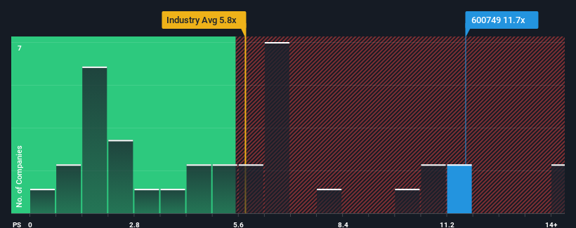 ps-multiple-vs-industry