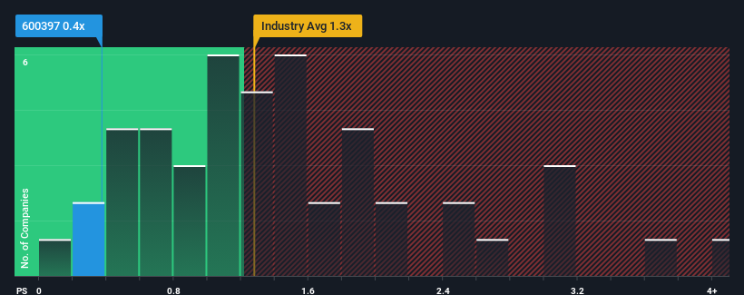 ps-multiple-vs-industry