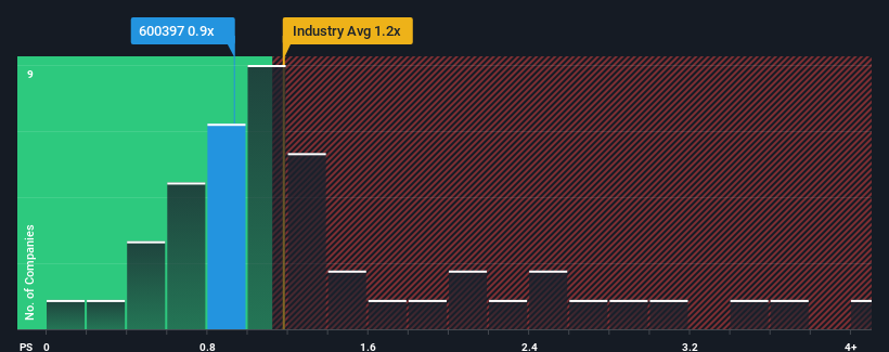 ps-multiple-vs-industry