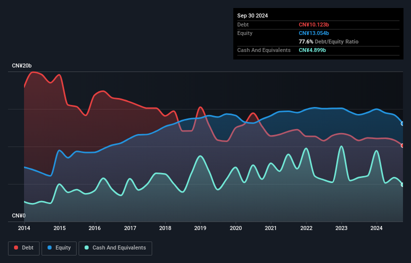 debt-equity-history-analysis