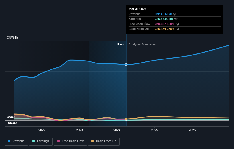 North Huajin Chemical IndustriesLtd First Quarter 2024 Earnings: CN¥0. ...