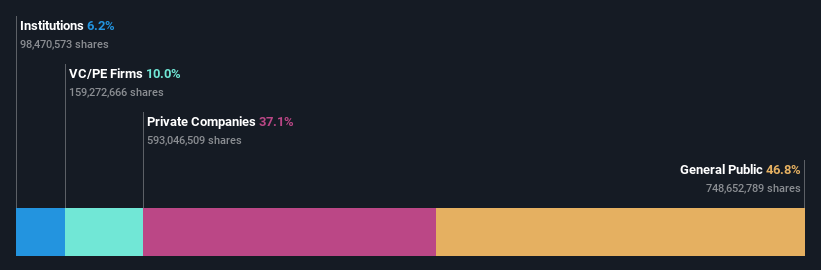 ownership-breakdown