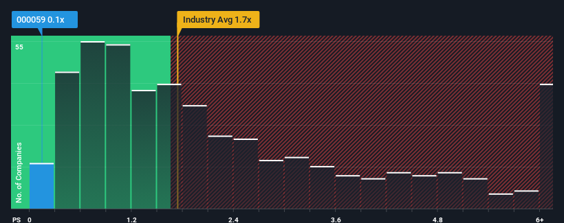 ps-multiple-vs-industry