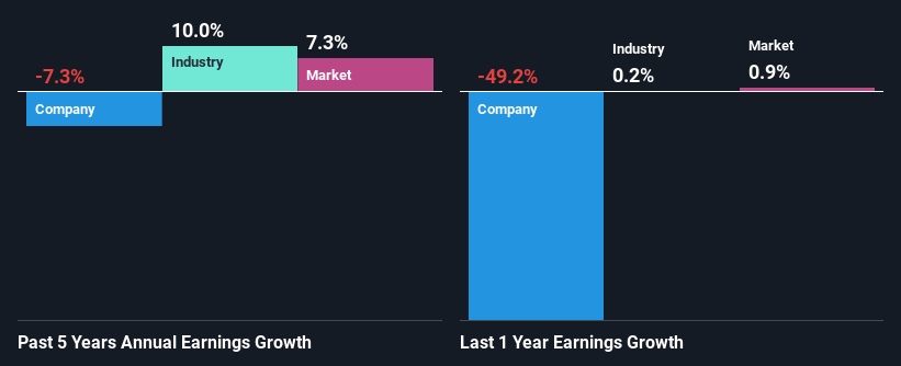 past-earnings-growth