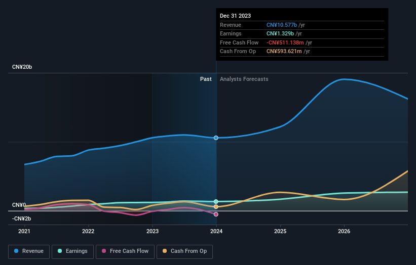 earnings-and-revenue-growth