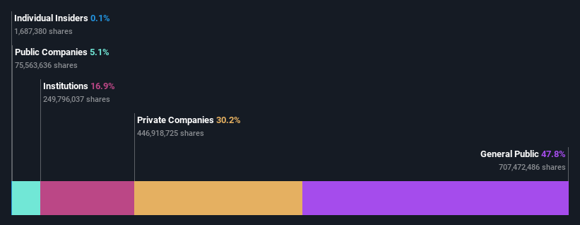 ownership-breakdown