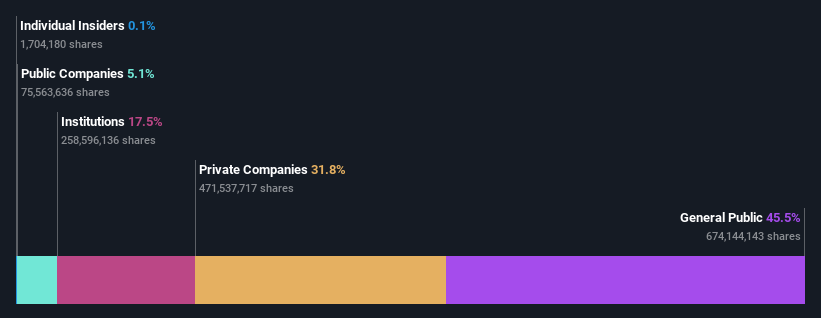 ownership-breakdown