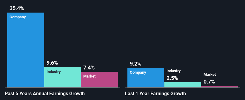 past-earnings-growth