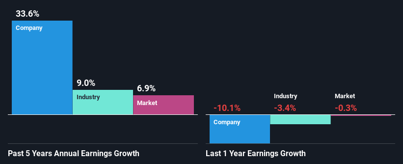 past-earnings-growth