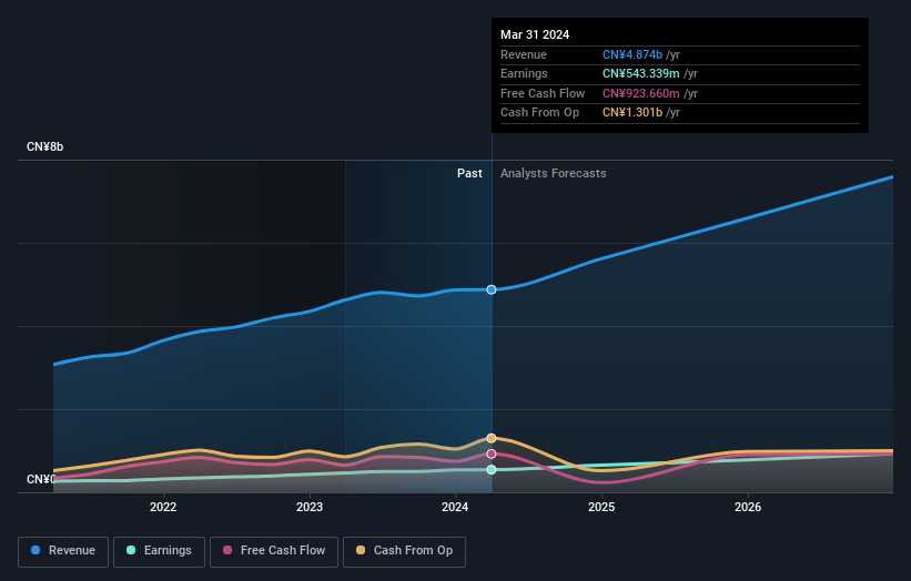 earnings-and-revenue-growth