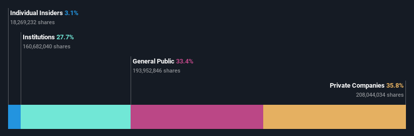 ownership-breakdown