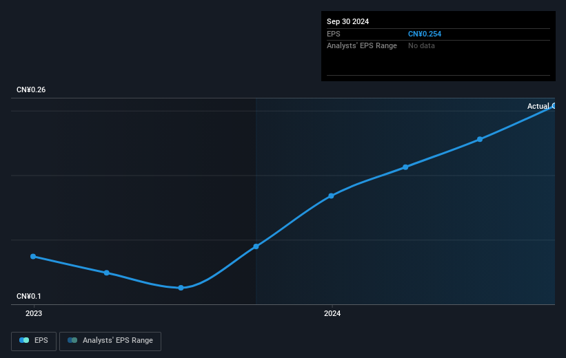 earnings-per-share-growth