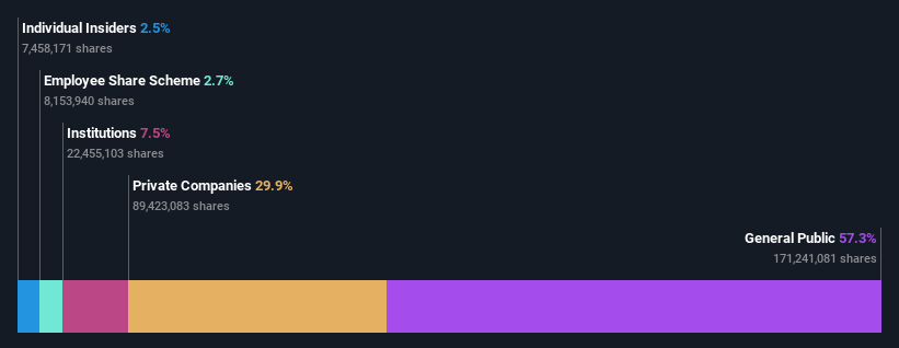 ownership-breakdown