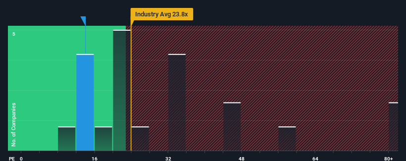 pe-multiple-vs-industry