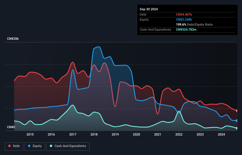 debt-equity-history-analysis