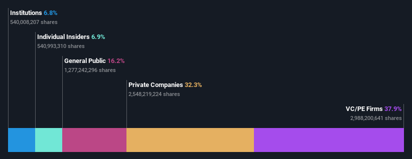 ownership-breakdown