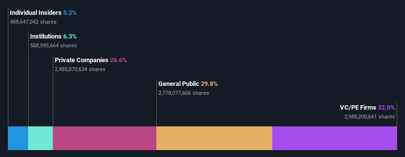 ownership-breakdown