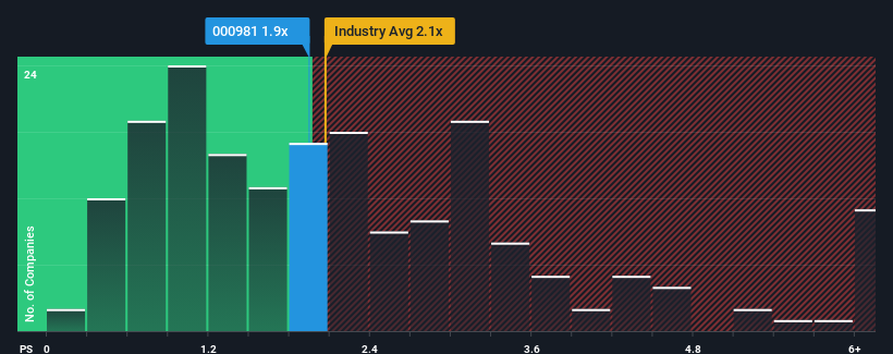 ps-multiple-vs-industry