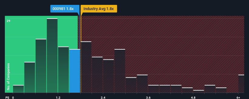 ps-multiple-vs-industry