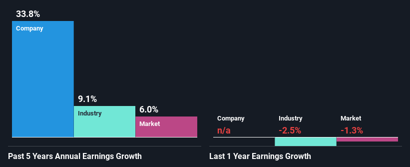 past-earnings-growth