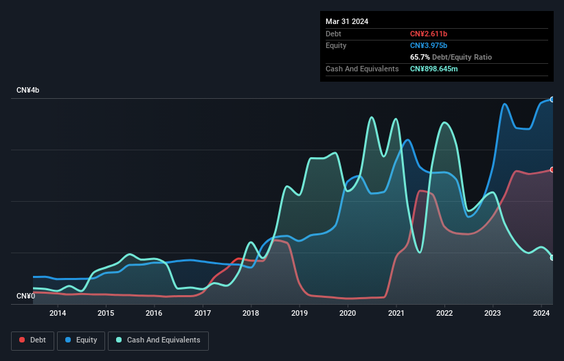 debt-equity-history-analysis