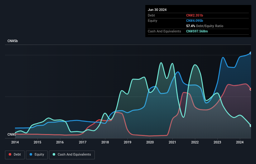 debt-equity-history-analysis