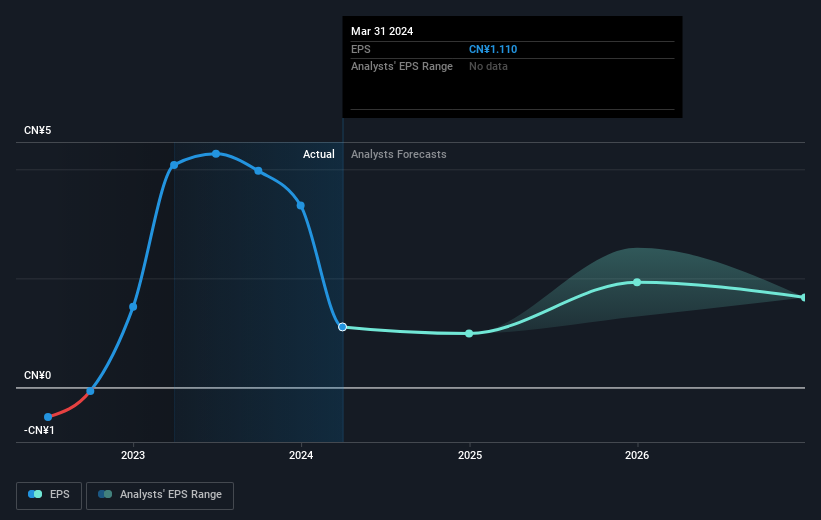 earnings-per-share-growth