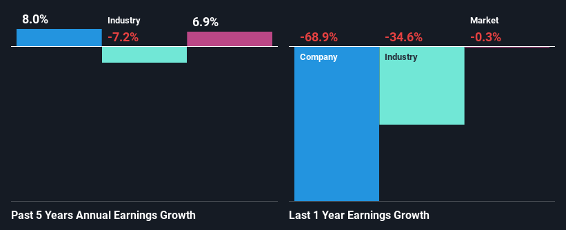 past-earnings-growth