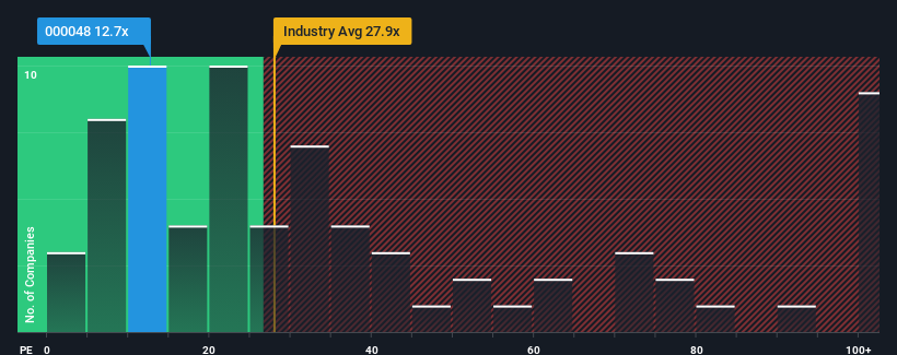 pe-multiple-vs-industry