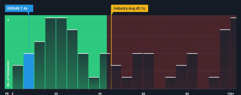 pe-multiple-vs-industry