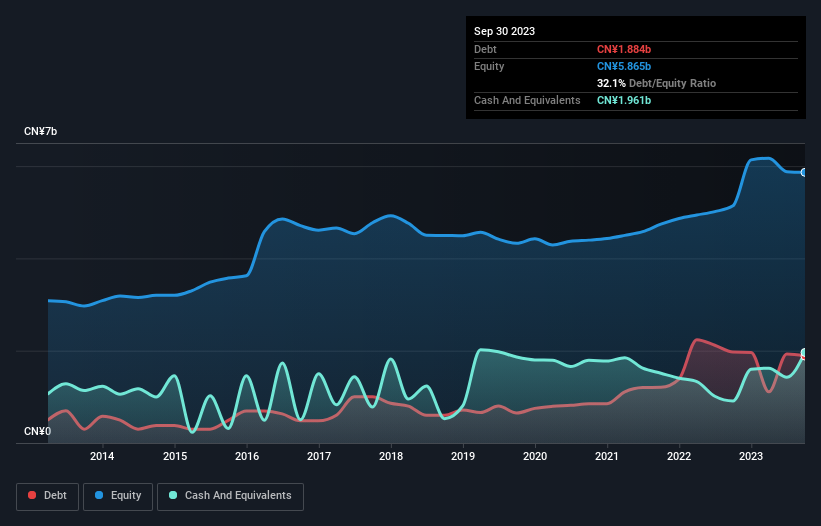 debt-equity-history-analysis