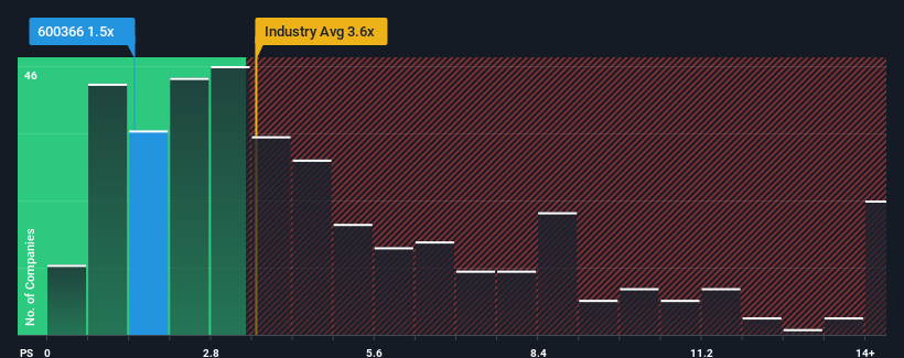 ps-multiple-vs-industry