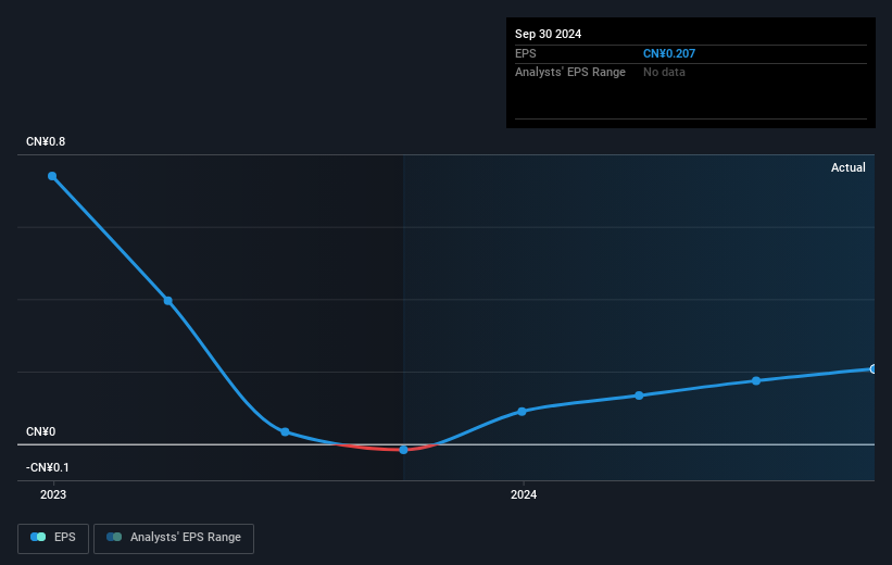 earnings-per-share-growth