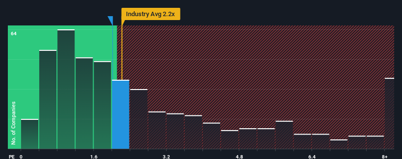 ps-multiple-vs-industry