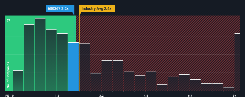 ps-multiple-vs-industry