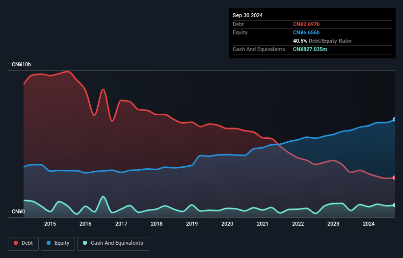 debt-equity-history-analysis