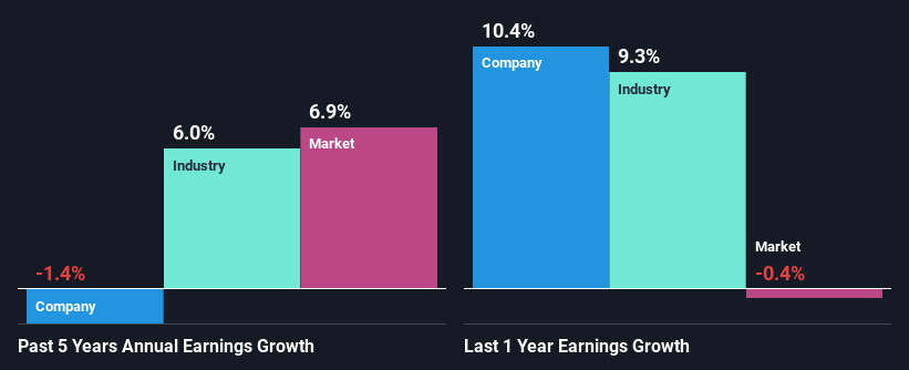 past-earnings-growth