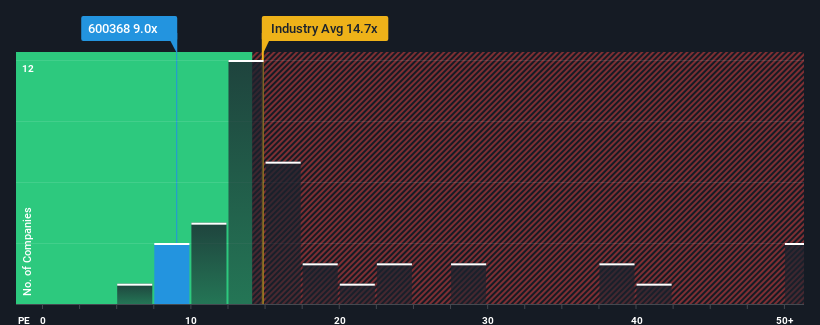 pe-multiple-vs-industry