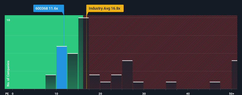 pe-multiple-vs-industry