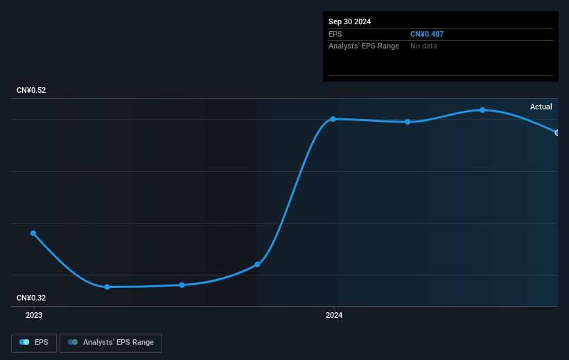 earnings-per-share-growth