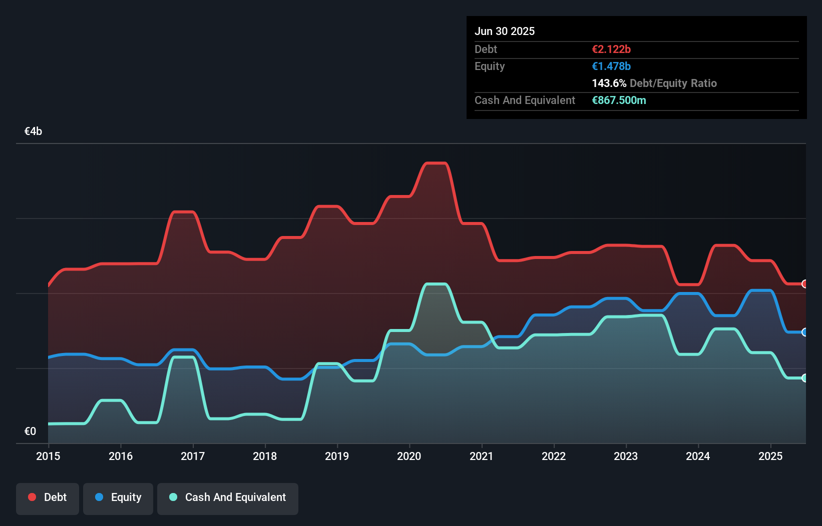 debt-equity-history-analysis