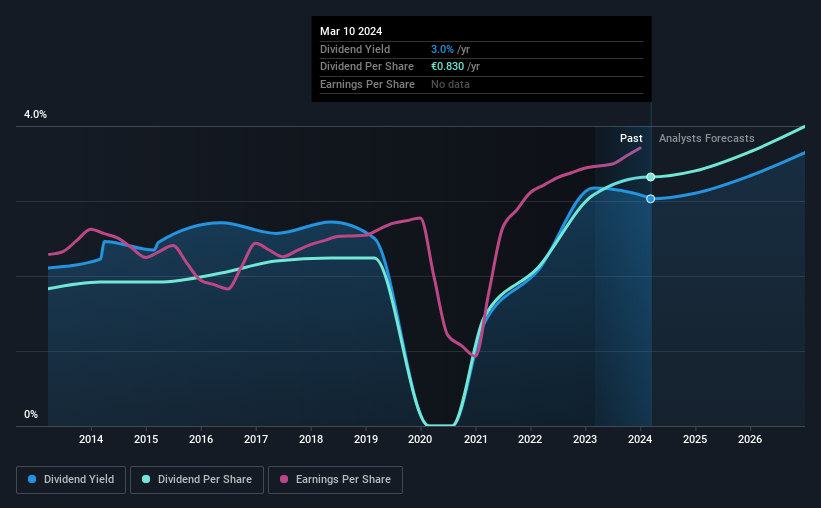 historic-dividend