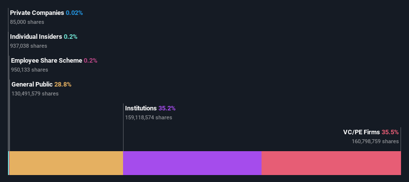 ownership-breakdown