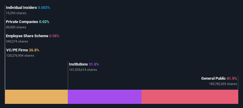 ownership-breakdown