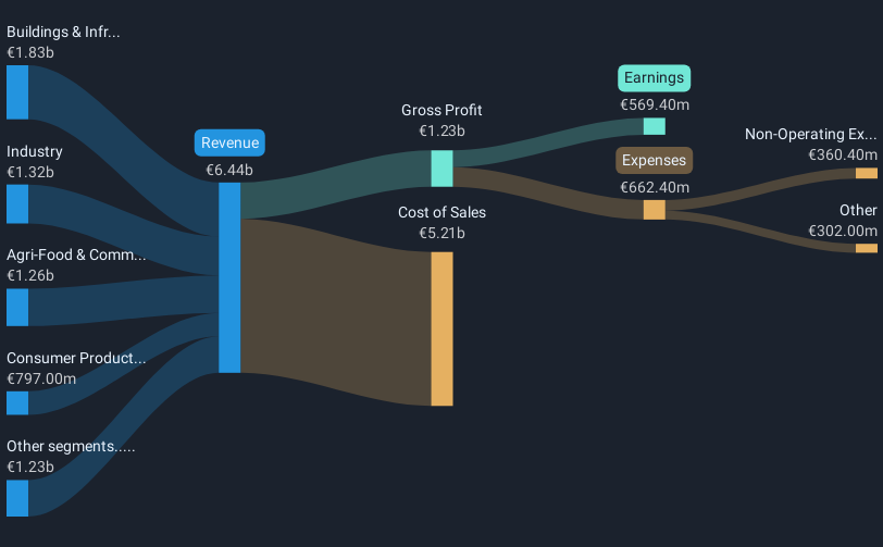 revenue-and-expenses-breakdown