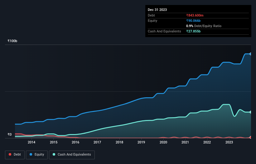 debt-equity-history-analysis