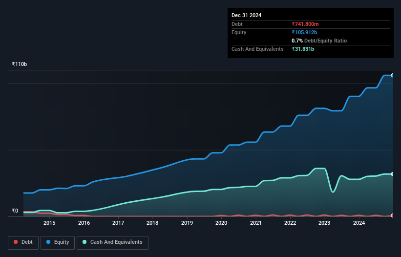 debt-equity-history-analysis