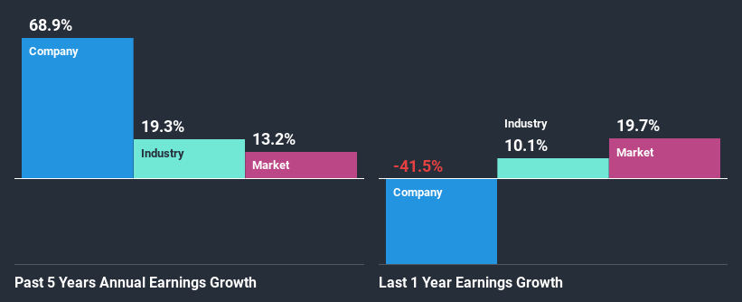 past-earnings-growth