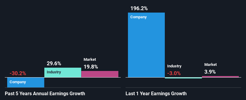 past-earnings-growth