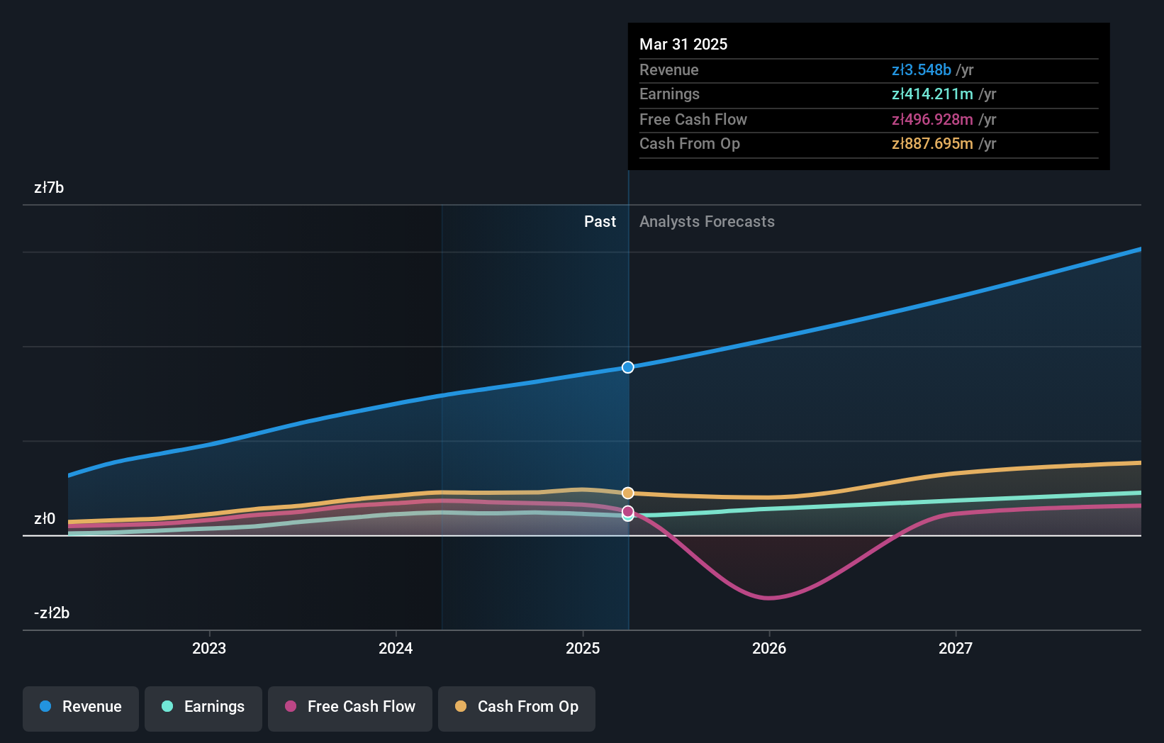 earnings-and-revenue-growth